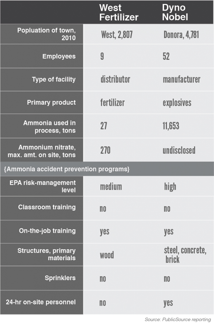 comparing-tx-donora_0.jpg