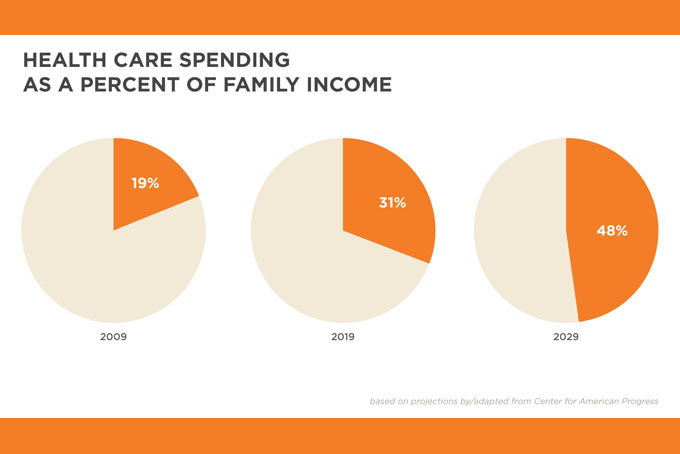 How bad it was before Obamacare