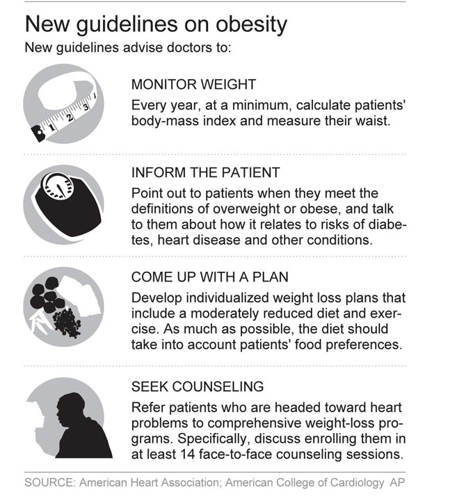 GUIDELINES_OBESITY