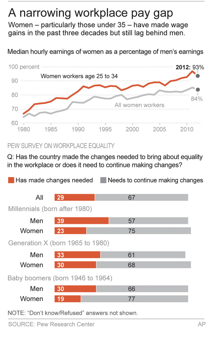 WORKPLACE_EQUALITY