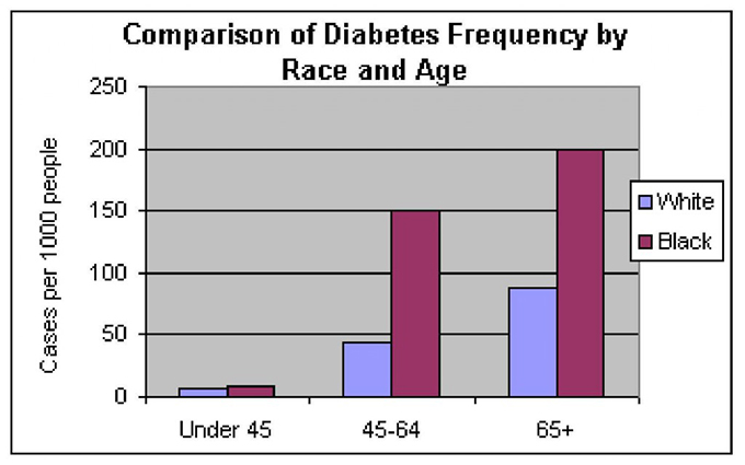 High Blood Pressure Chart