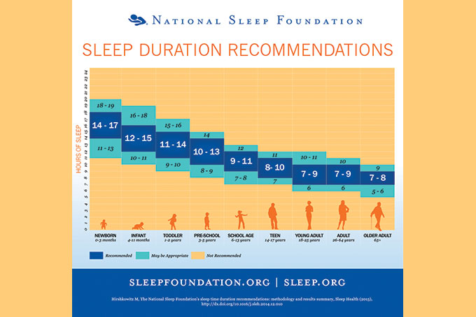 Sleep Across the Lifespan | New Pittsburgh Courier