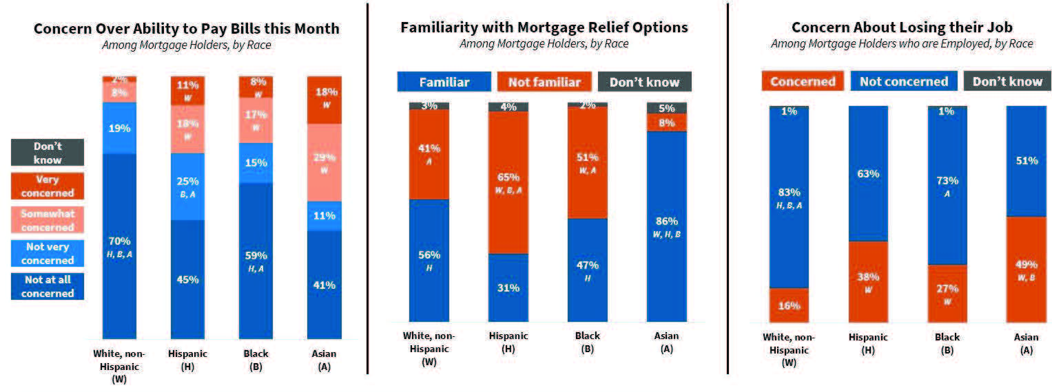 Federal Housing Assistance Falls Short Of Meeting COVID-19 Needs | New ...