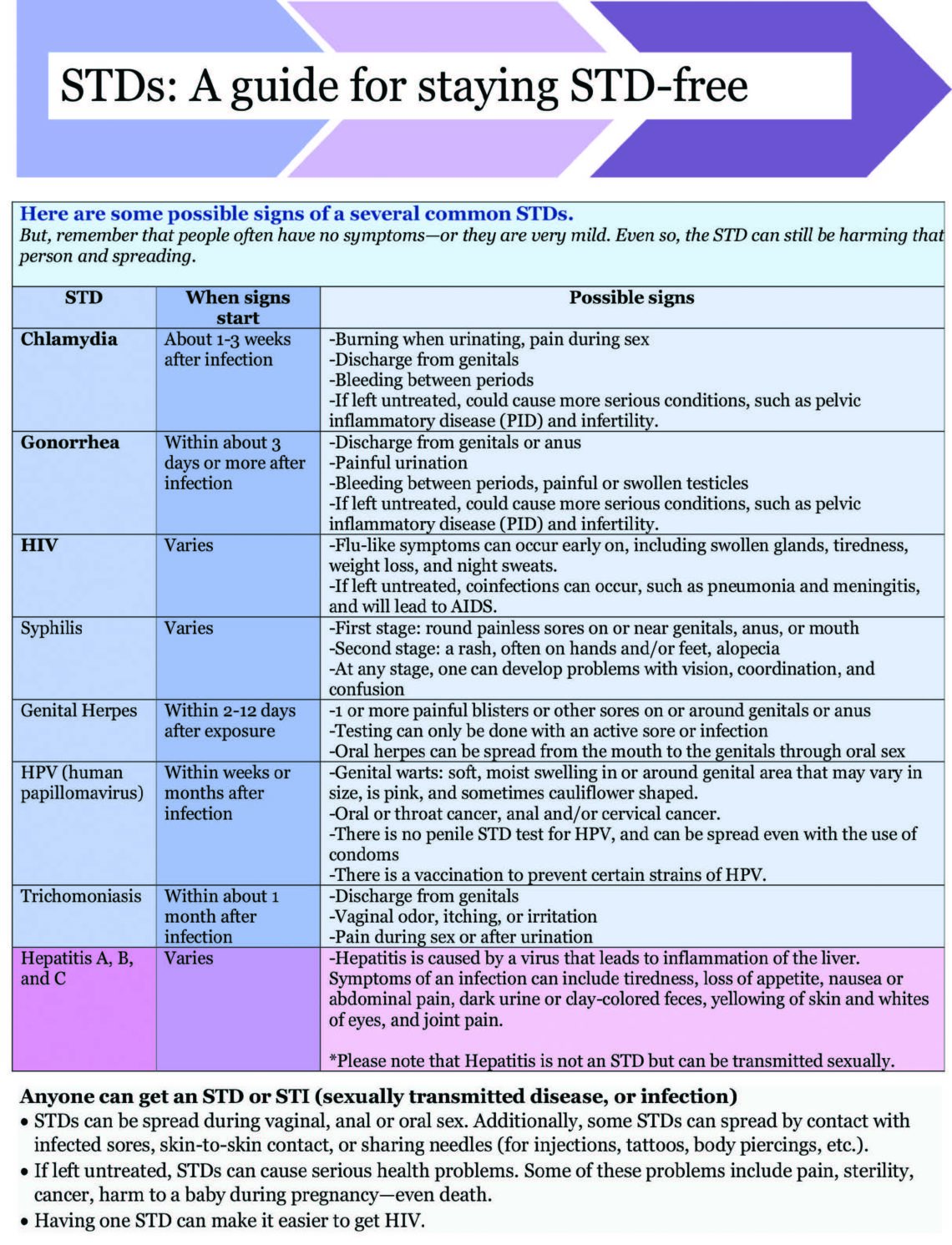 Preventing The Spread Of Sexually Transmitted Infections In Young Adults New Pittsburgh Courier 2566