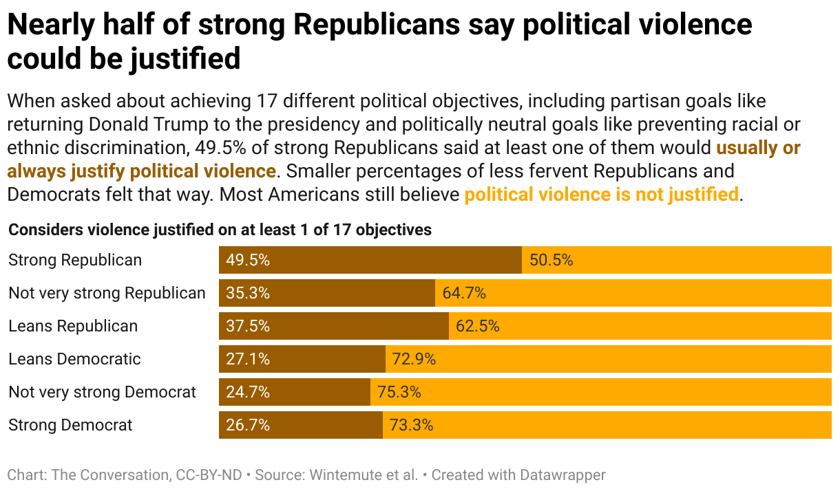 How a divided America, including the 15% who are ‘MAGA Republicans ...