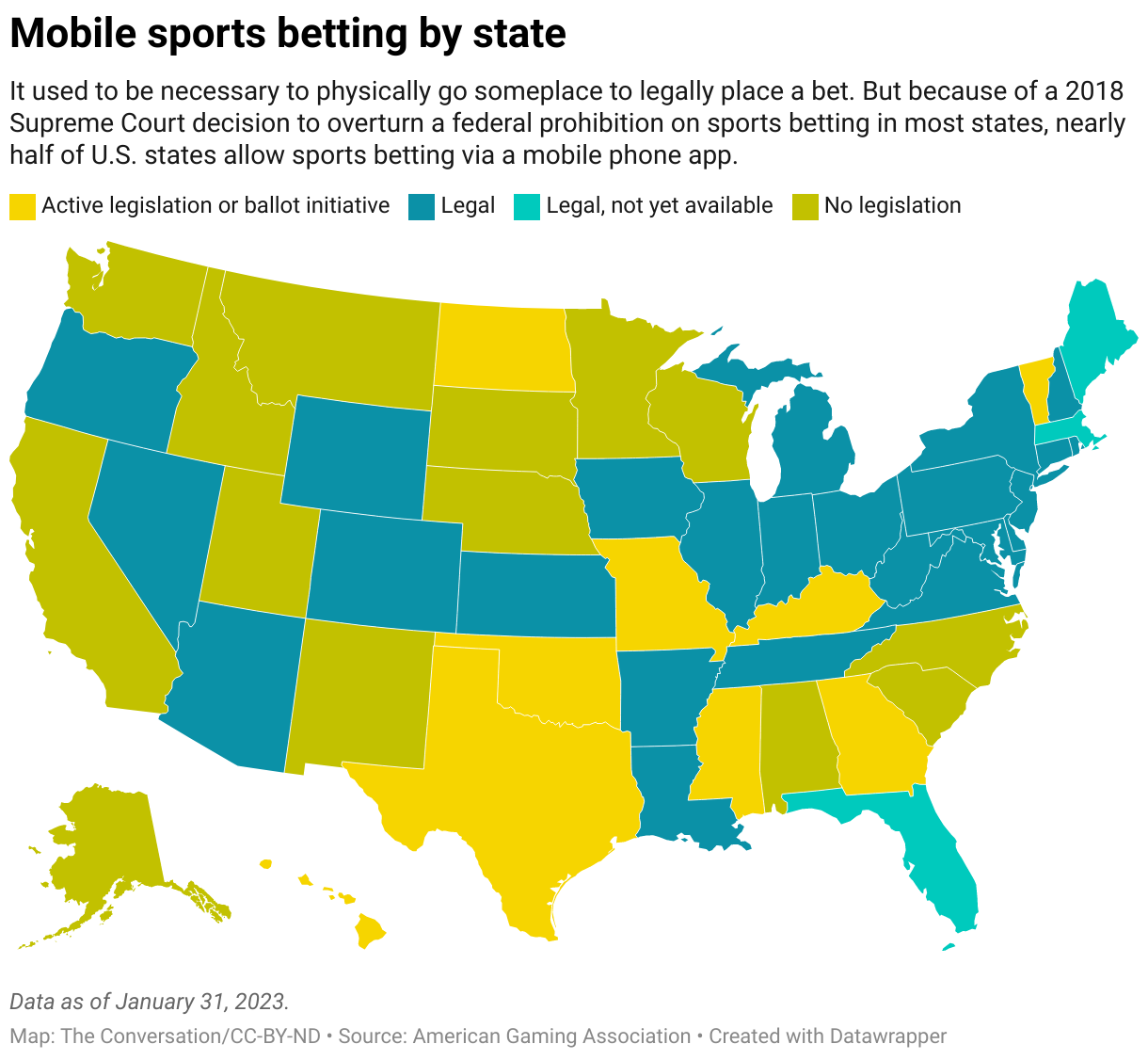 How to Gamble: Sports Betting in 2023