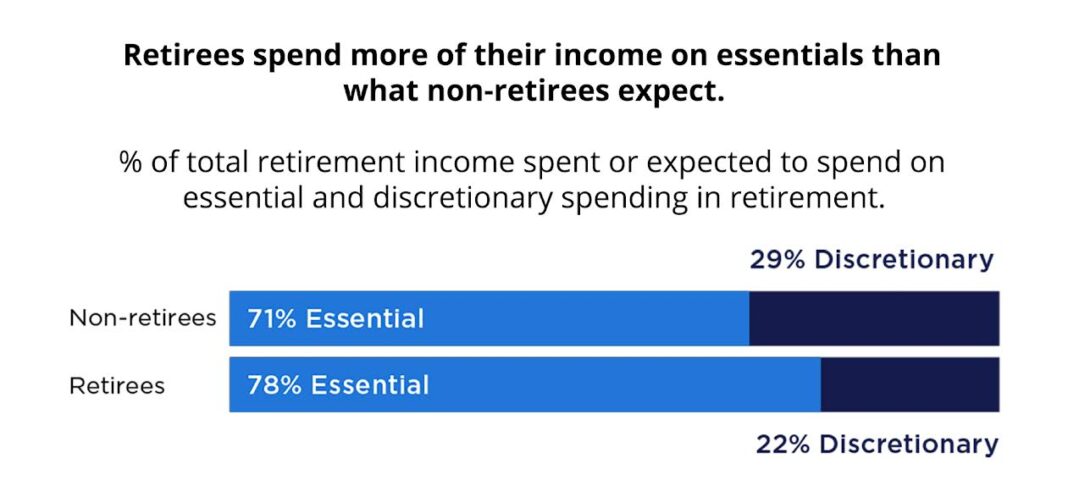 Social security