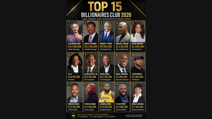 From Madam C.J. Walker to the Billionaires Club: How Black wealth reached historic heights